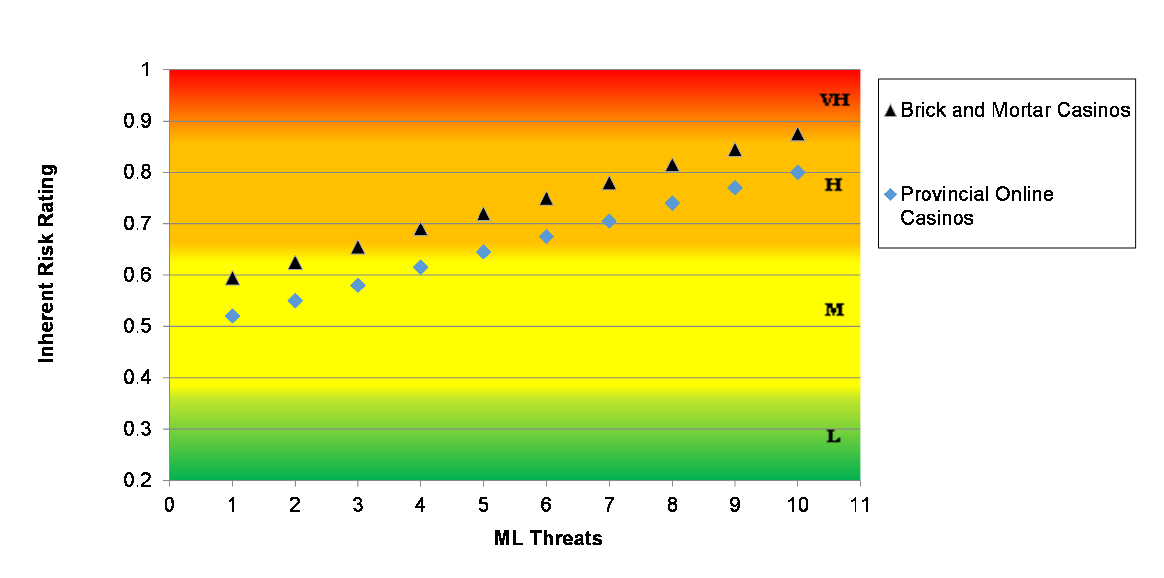 Updated Assessment of Inherent Risks of Money Laundering and Terrorist  Financing in Canada 