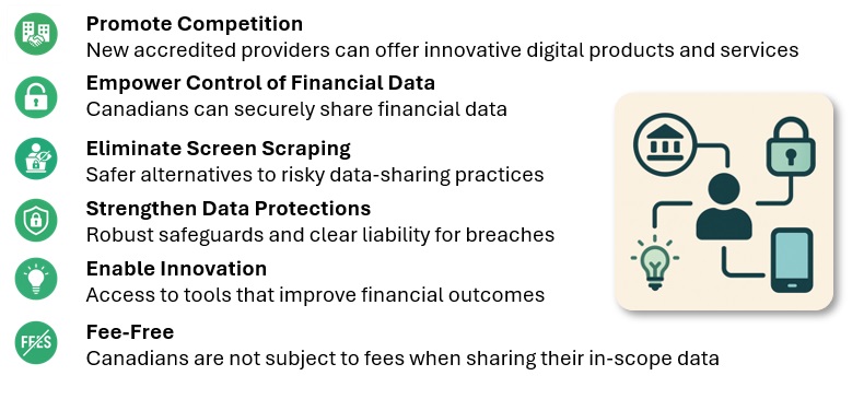 Figure 1.2: What will consumer-driven banking do?