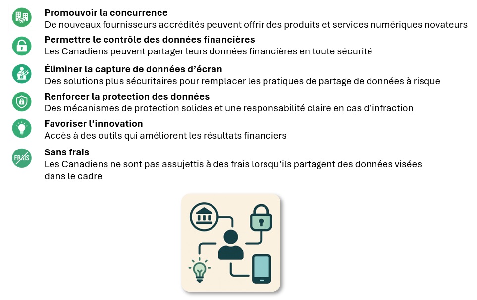 Figure 1.2 : Que feront les services bancaires axés sur les consommateurs?