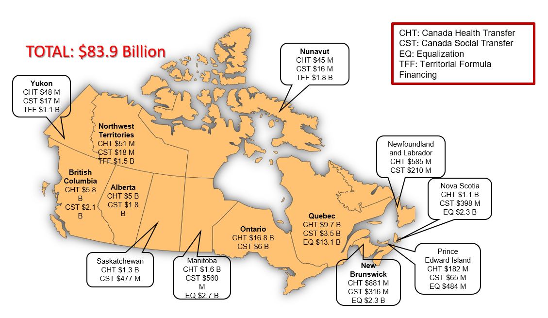 Major Transfers to Provinces and Territories in 2021-22