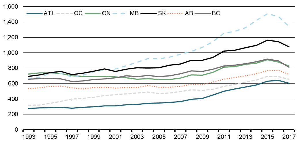 Chart 4 - Number of Testamentary Trusts per 100,000 Population 18 Years and Over, by Province