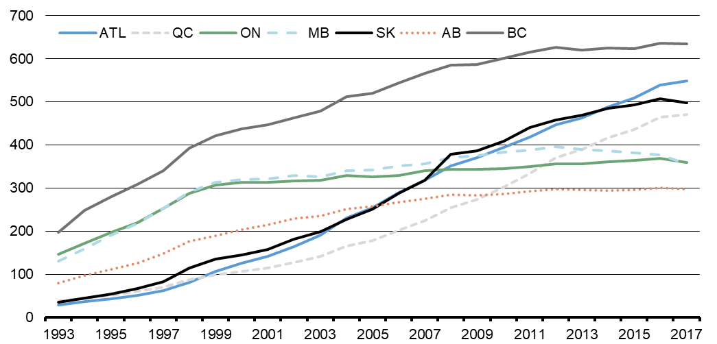 Chart 5 - Number of Wealth Management Trusts per 100,000 Population 18 Years and Over, by Province