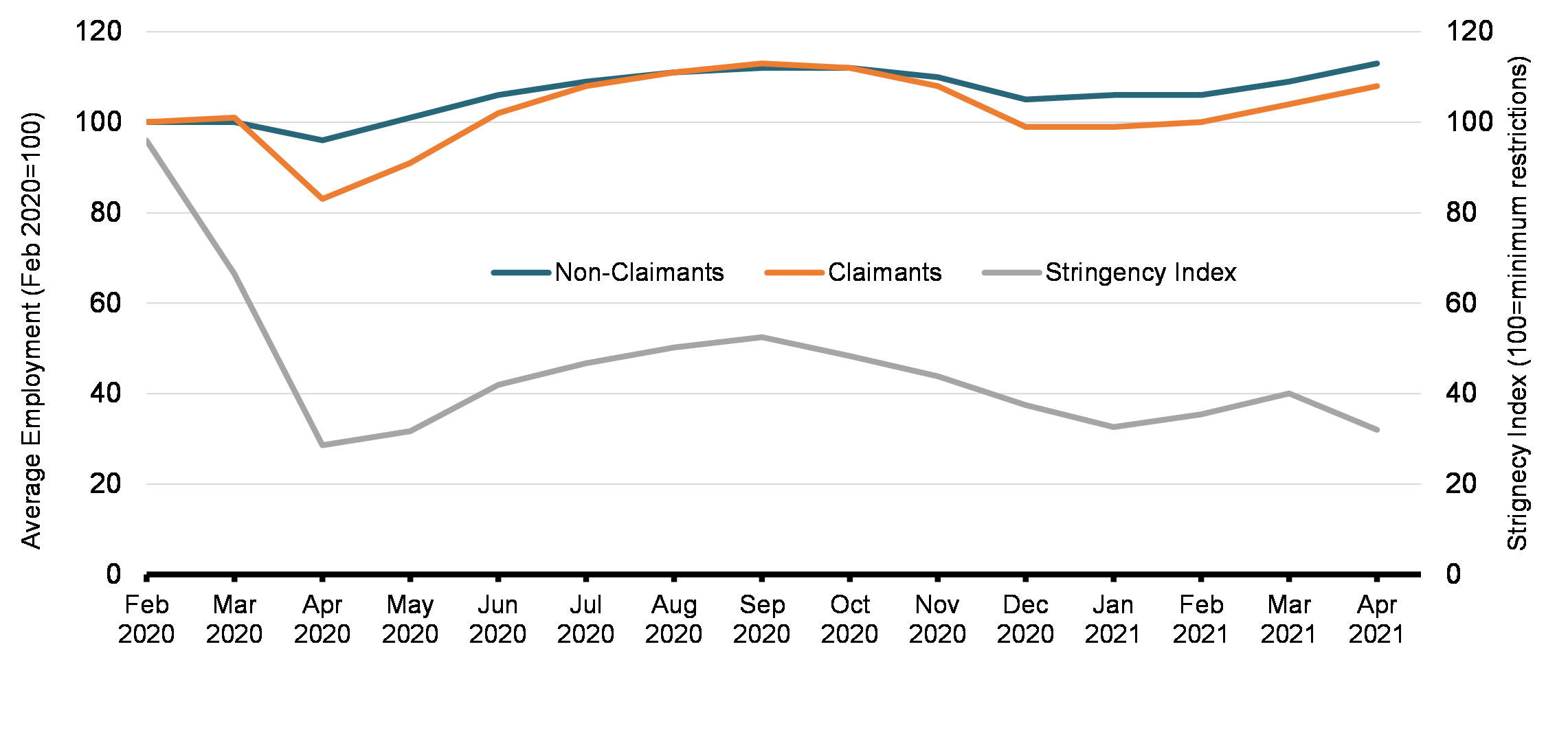 Chart 5: Average Employment at Surviving Firms
