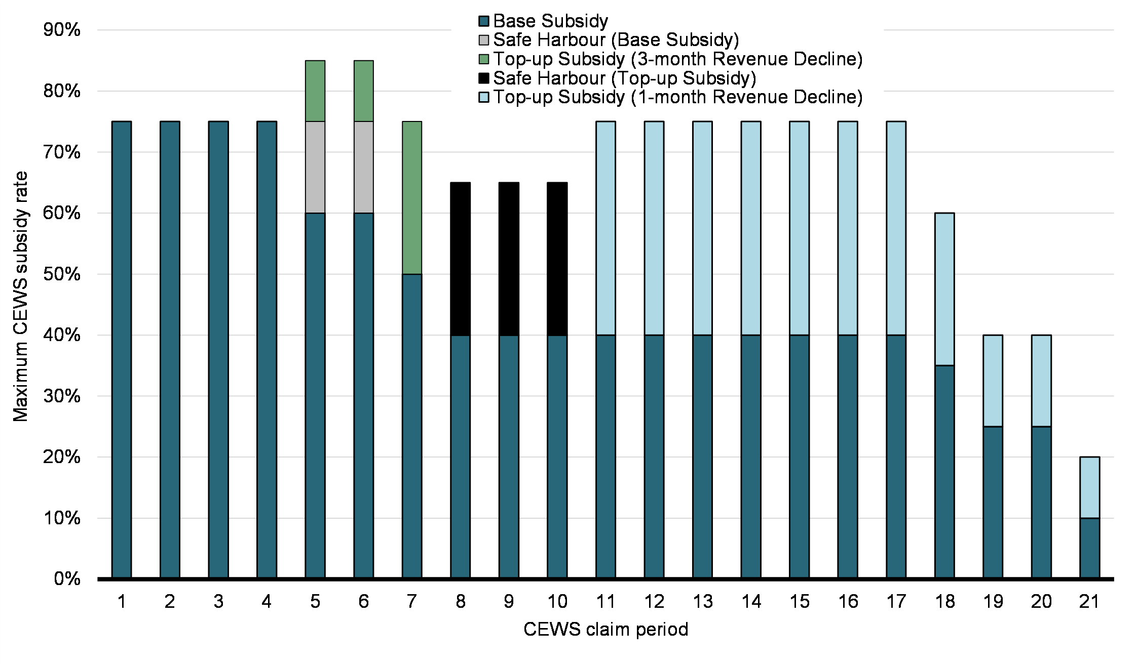 Chart #: Chart Title