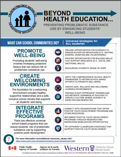 Infographic for education professionals to highlight their important role in preventing problematic substance use.