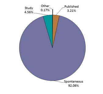 Figure 1. Text version below.