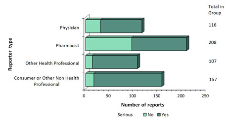 Figure 2. Text version below.