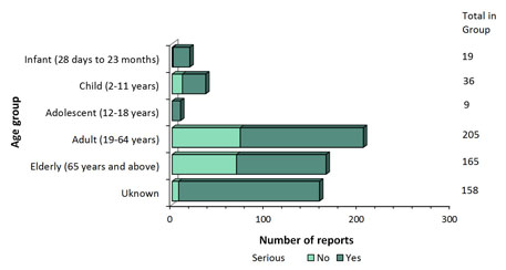 Figure 4. Text version below.