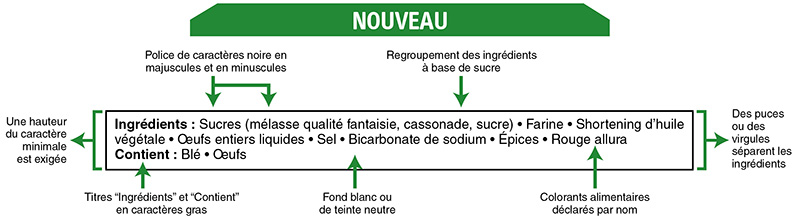 Liste Des Ingredients Canada Ca