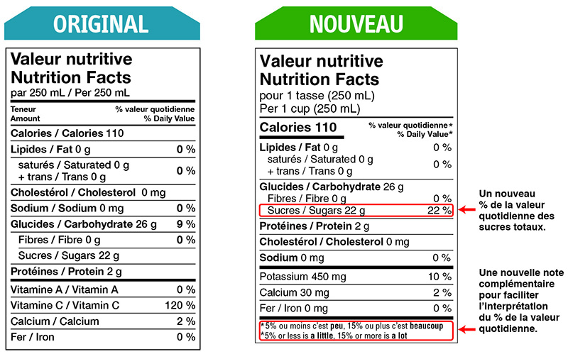 Modifications A L Etiquetage Des Aliments Canada Ca