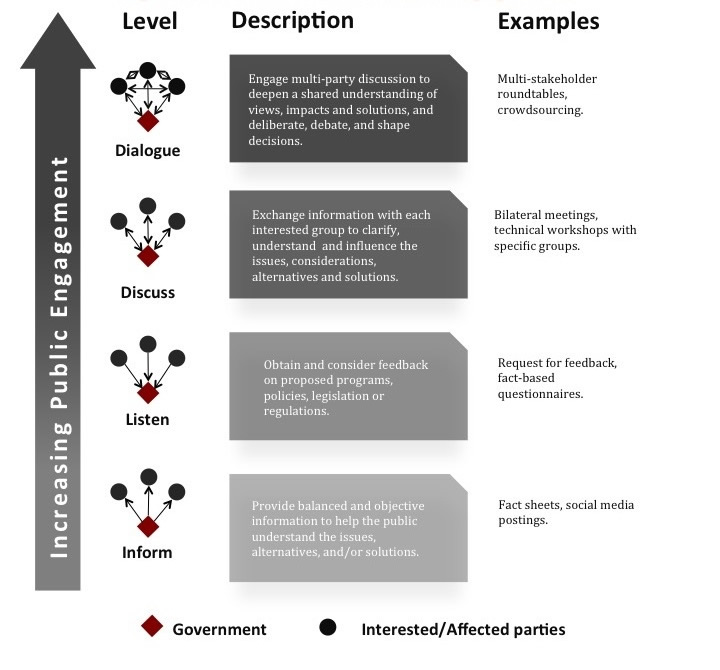 Health Canada and the Public Health Agency of Canada Guidelines on ...