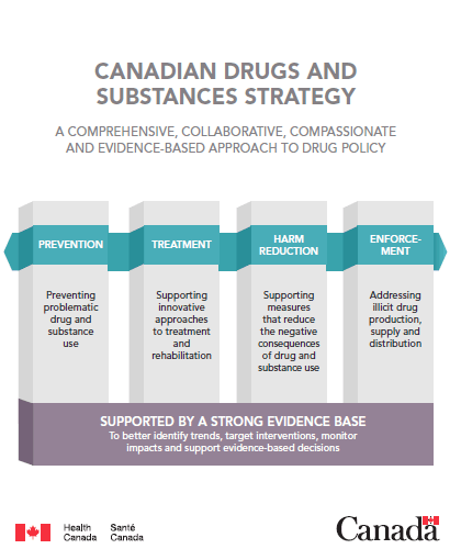 Cover Art for Canadian Drugs and Substances Strategy
