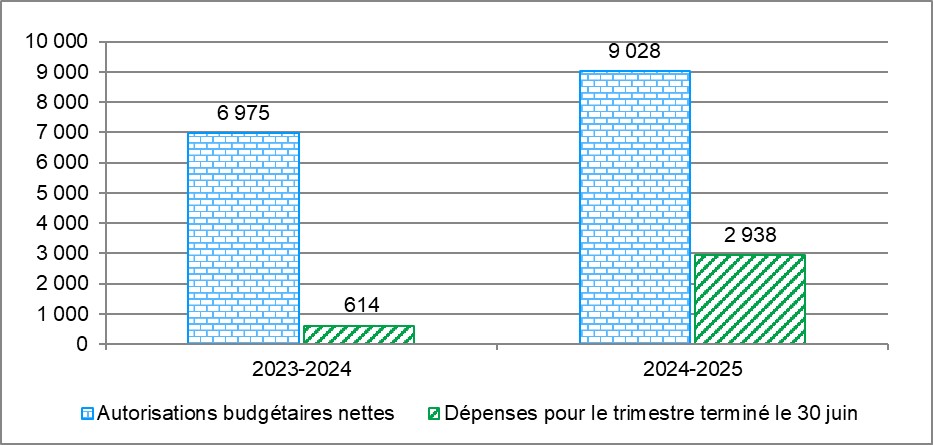 Figure 1. La version textuelle suit