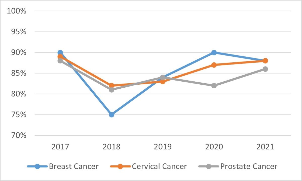 Graph 1. Text version below.