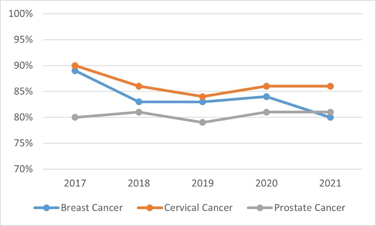 Graph 2. Text version below.