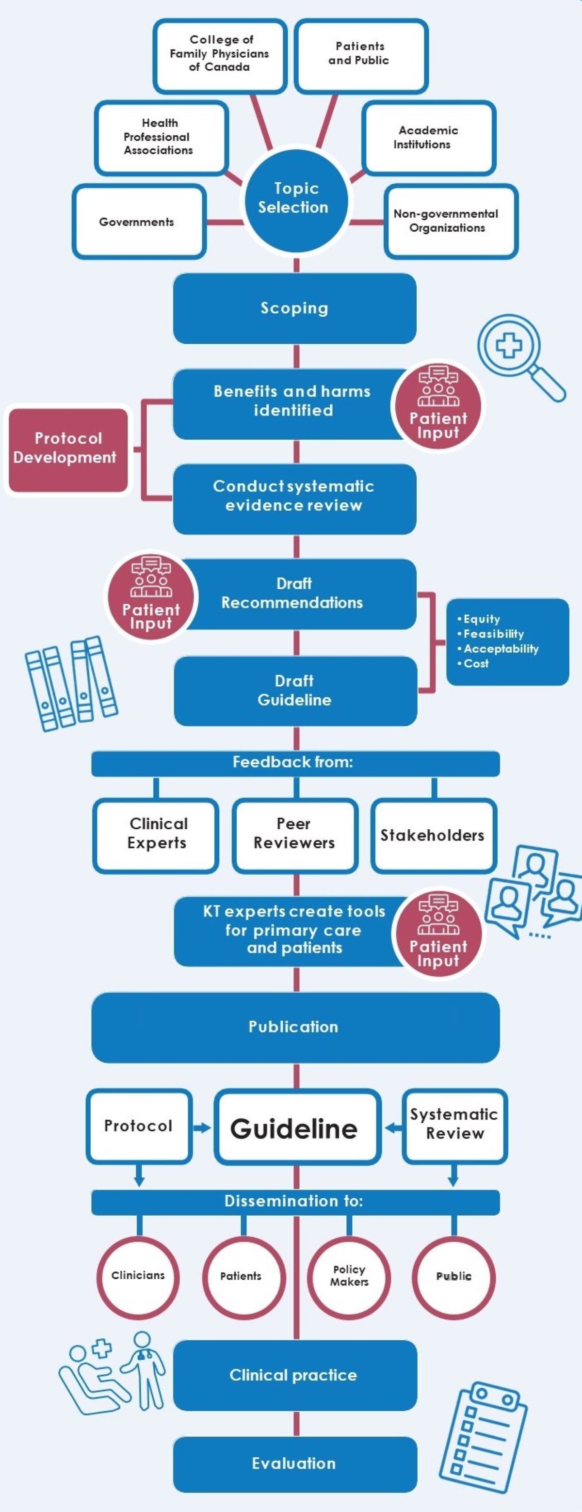 Appendix 3. Text version below.