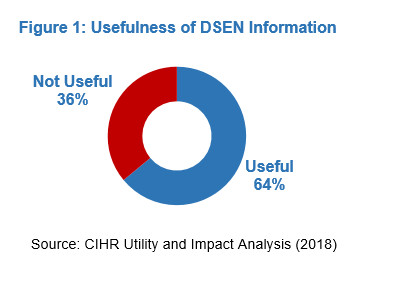 Figure 1: Usefulness of DSEN Information