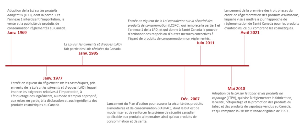 Figure 1. La version textuelle suit.