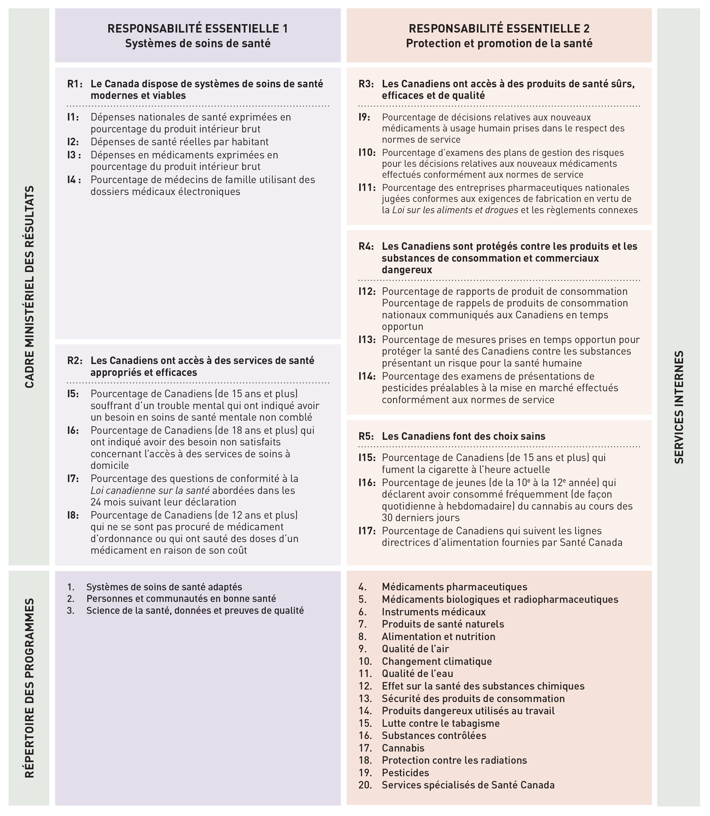 Figure 2. La version textuelle suit.