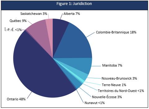 Figure 1. La version textuelle suit.