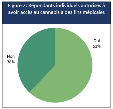 Figure 2. La version textuelle suit.
