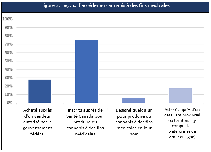Figure 3. La version textuelle suit.