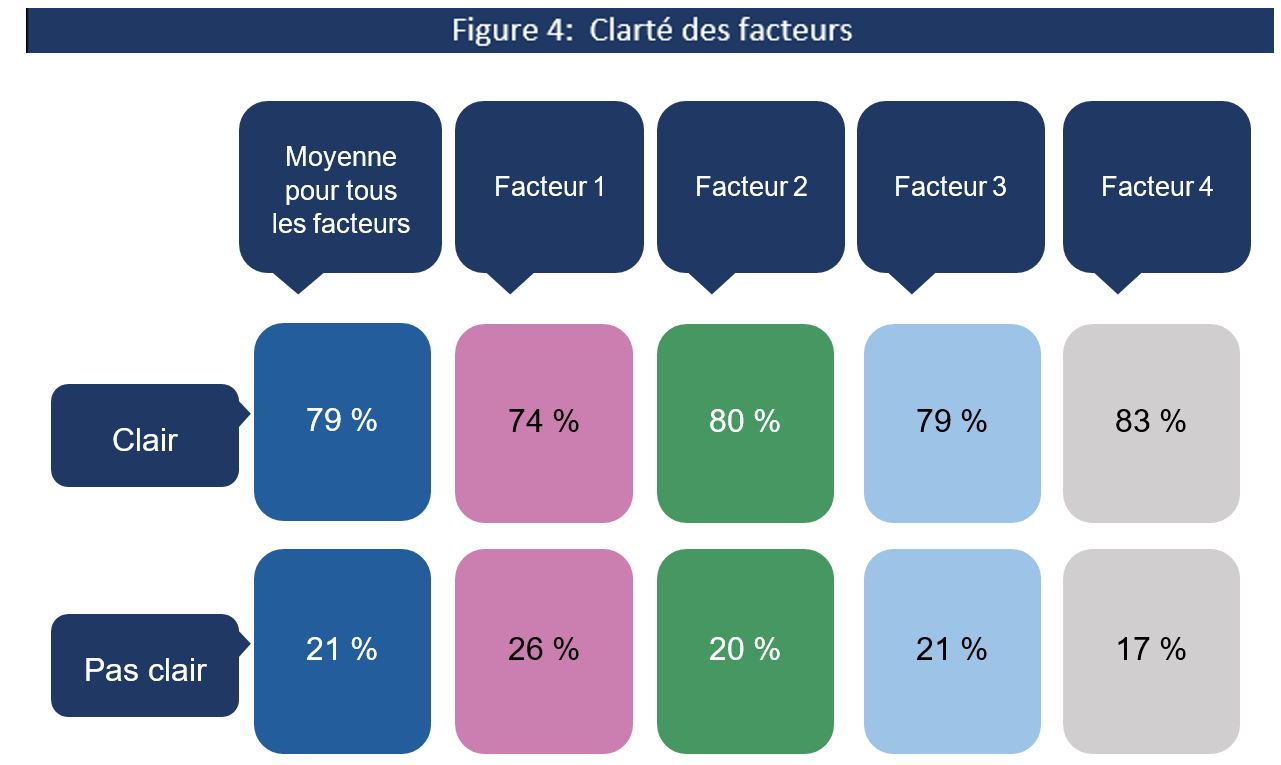 Figure 4. La version textuelle suit.