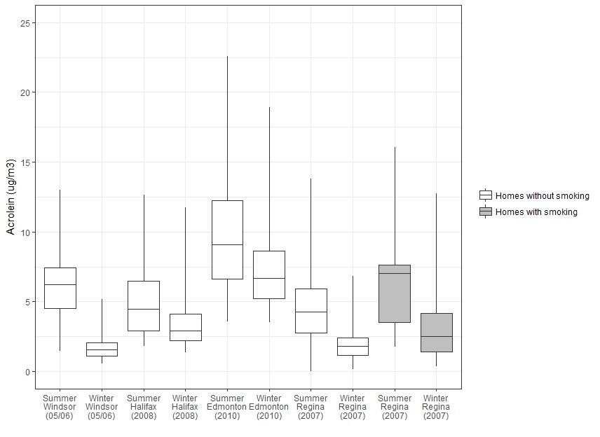 Figure 1. Text version below.