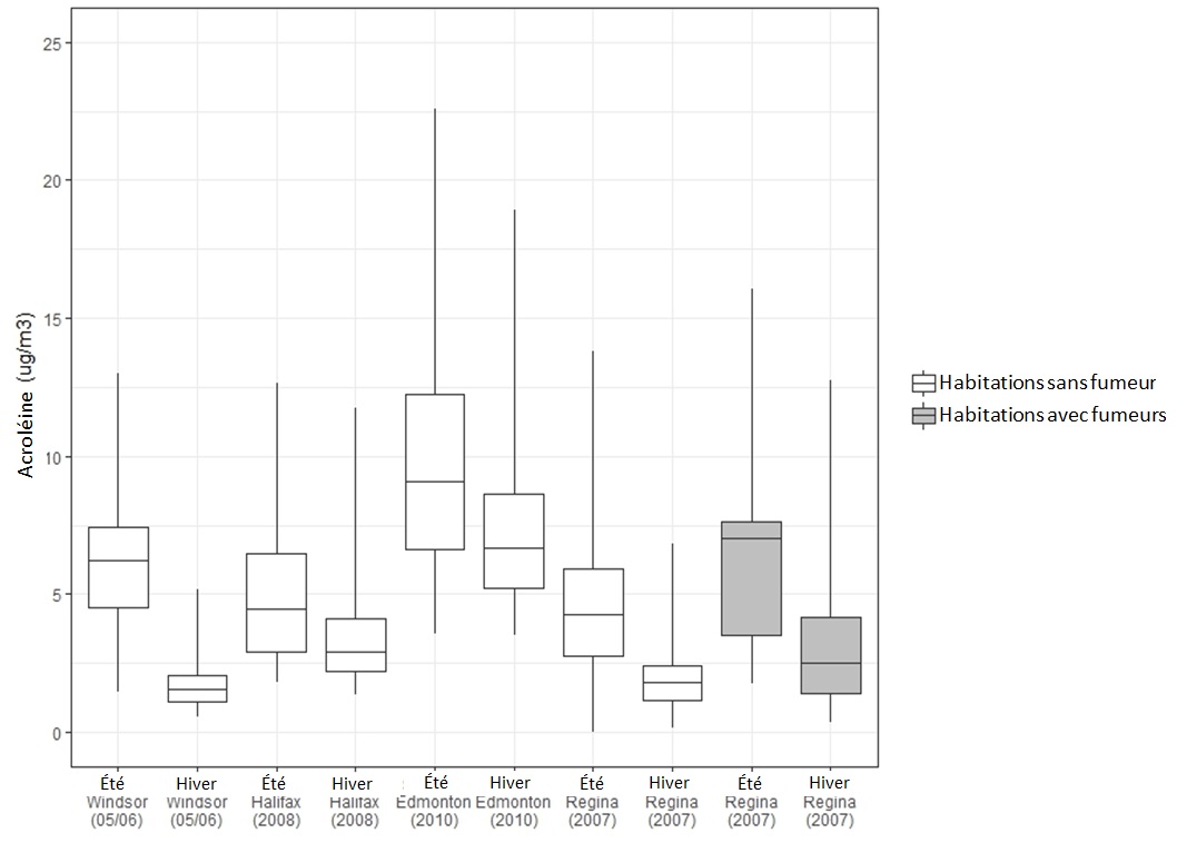 Figure 1. La version textuelle suit.