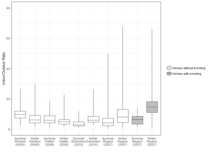 Figure 2. Text version below.