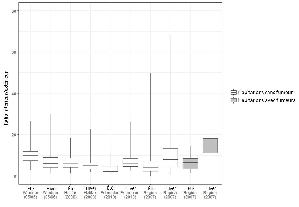 Figure 2. La version textuelle suit.