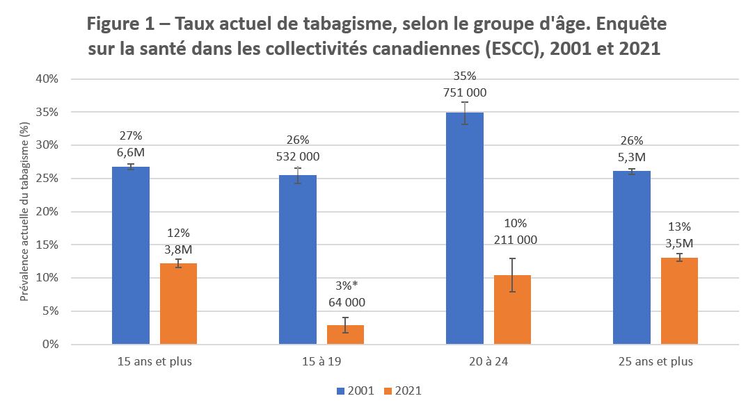 Figure 1. La version textuelle suit.