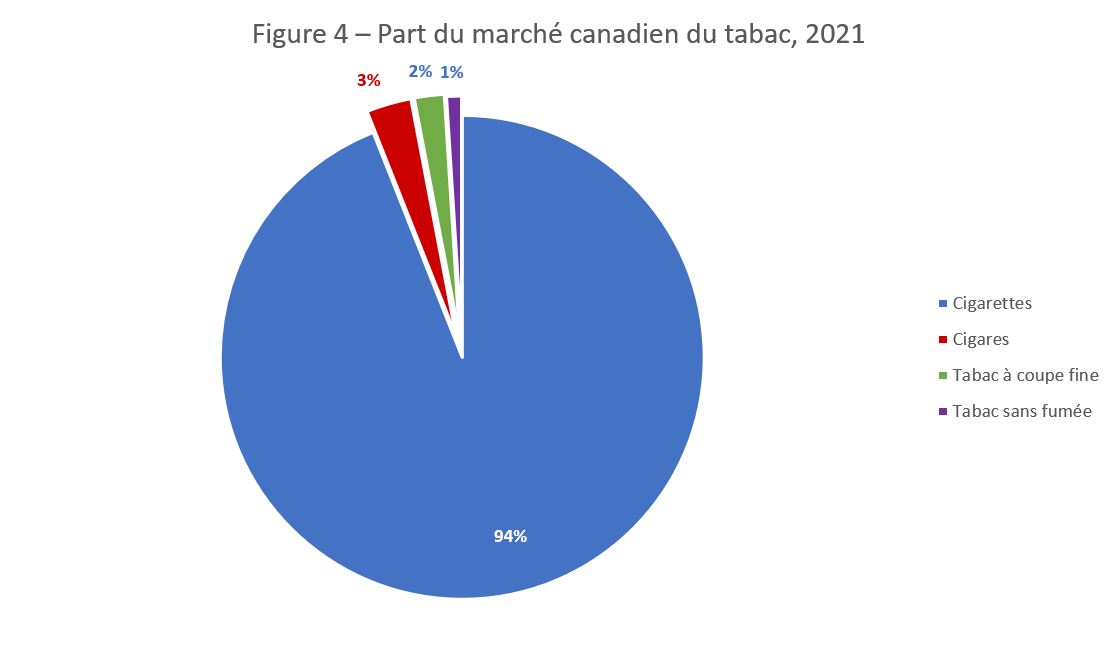 Figure 4. La version textuelle suit.