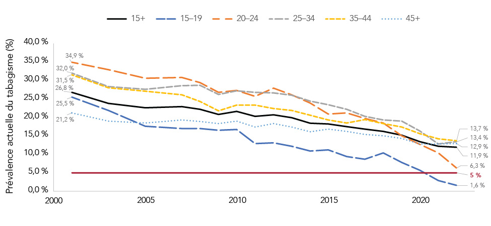 Figure 1. La version textuelle suit.