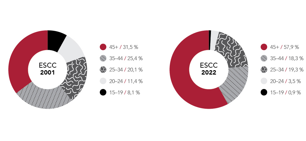 Figure 2. La version textuelle suit.