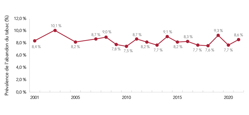 Figure 3. La version textuelle suit.