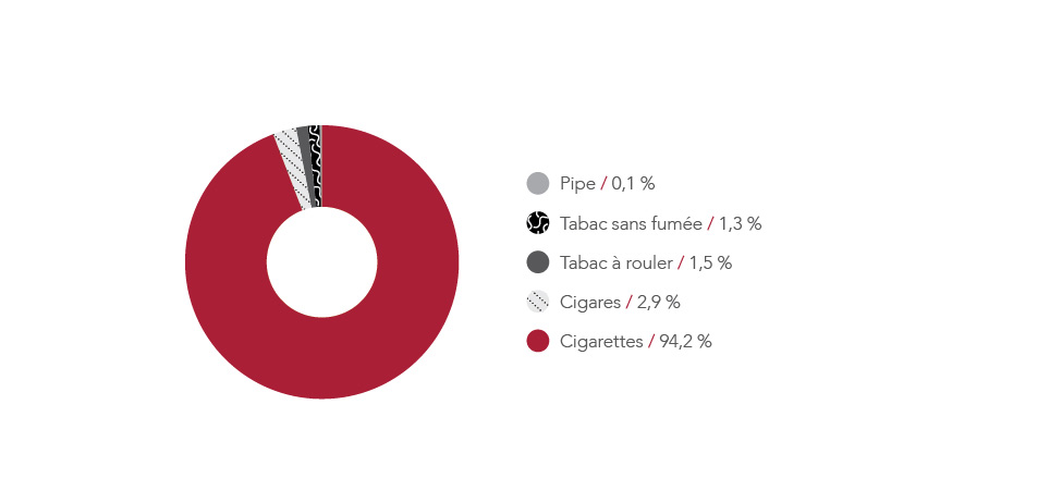 Figure 4. La version textuelle suit.