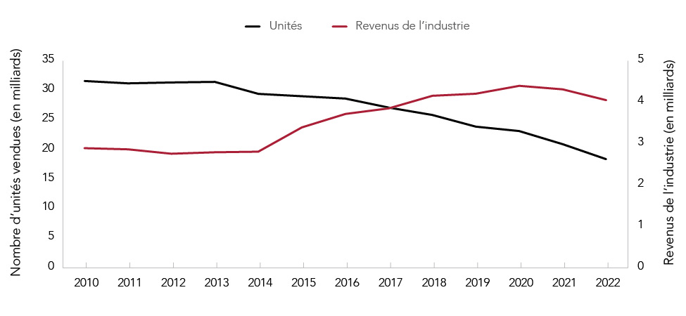 Figure 5. La version textuelle suit.