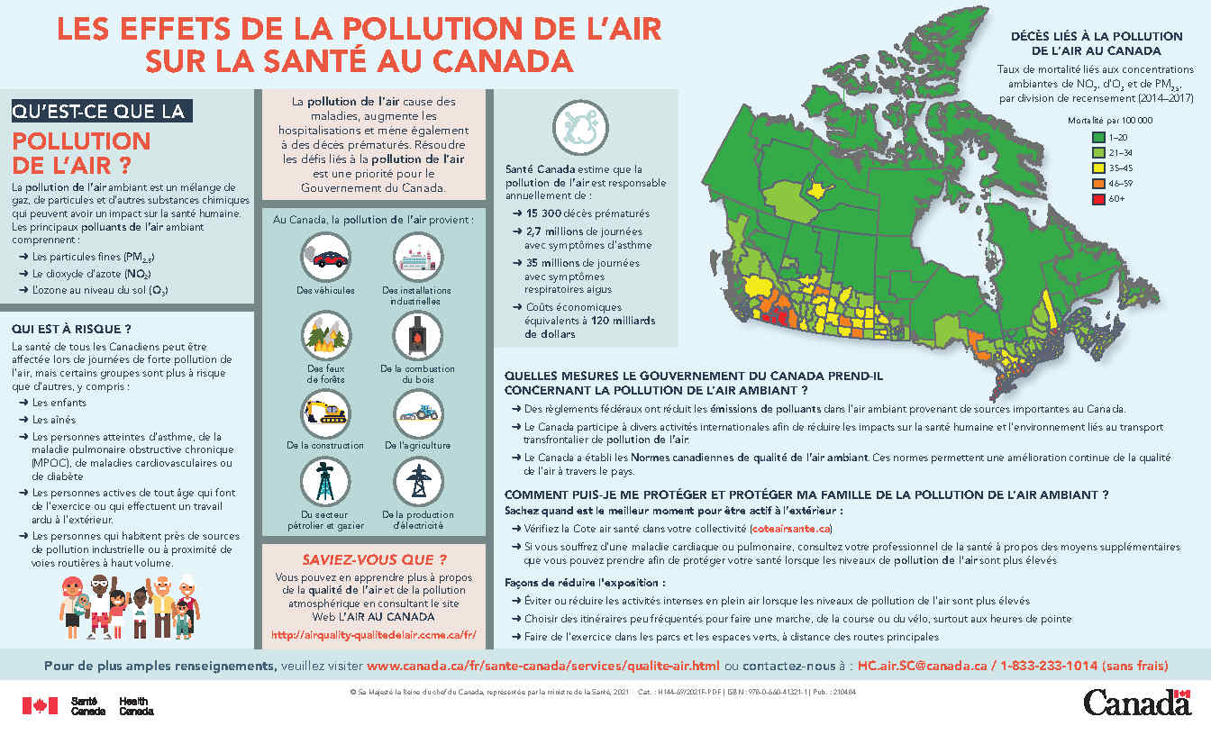 Les effets de la pollution de l'air sur la santé au Canada