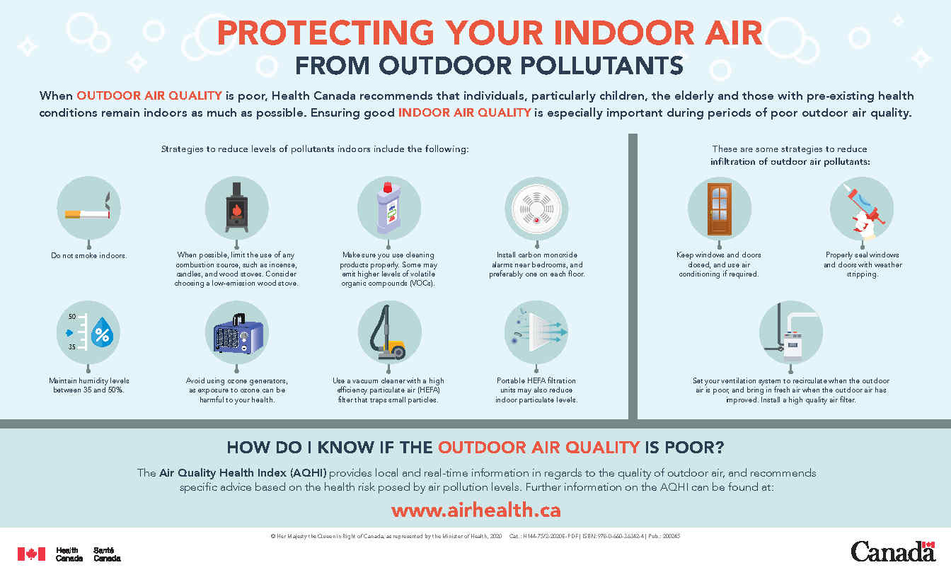 Protecting your indoor air from outdoor pollutants
