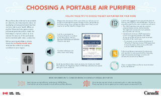Choosing a portable air purifier