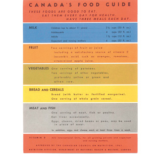 Baby Food Introduction Chart Canada