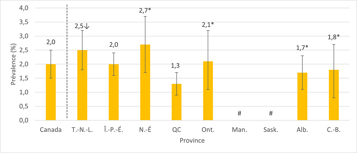 Figure 1. La version textuelle suit.