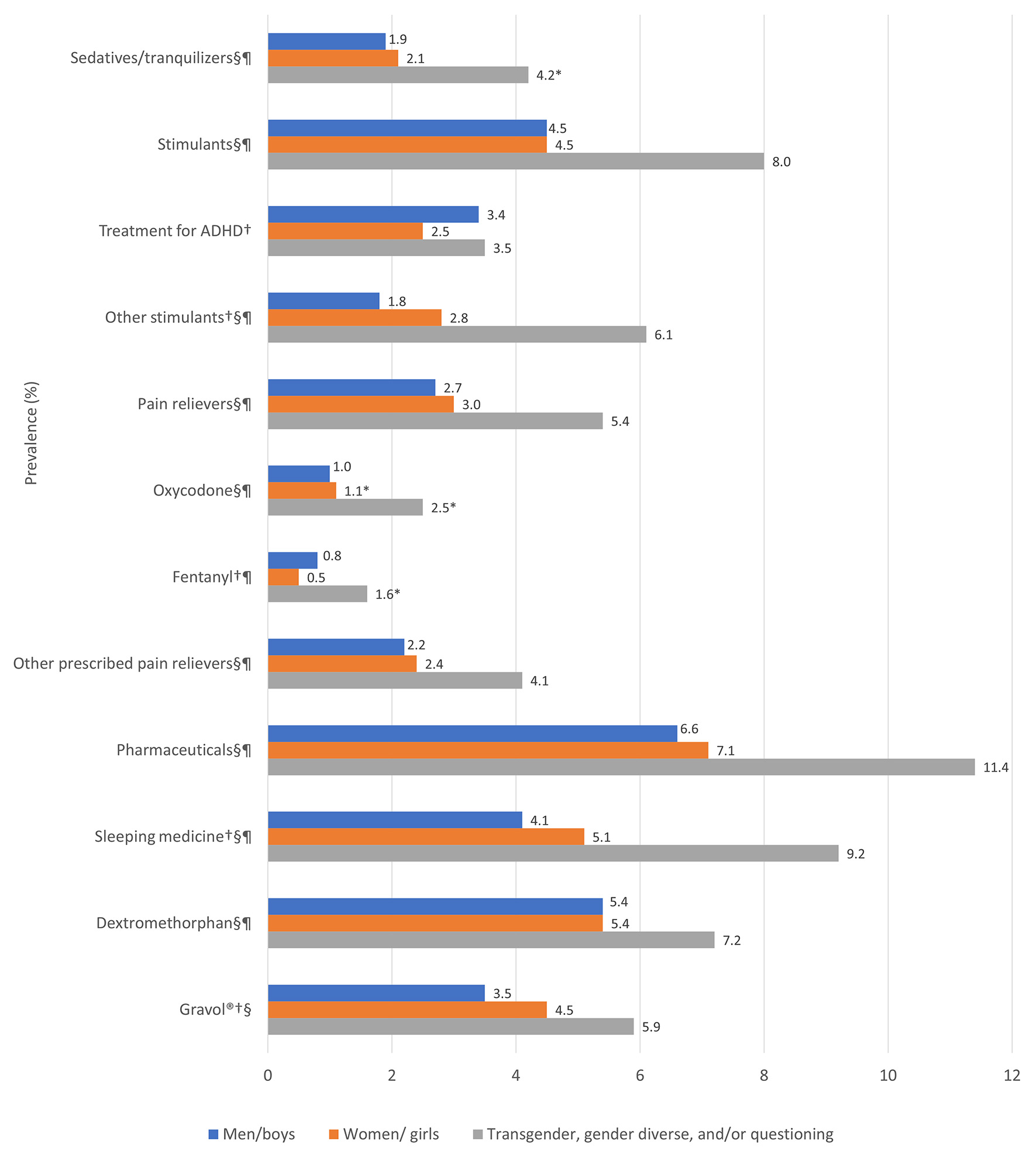 Figure 10: Text version below.