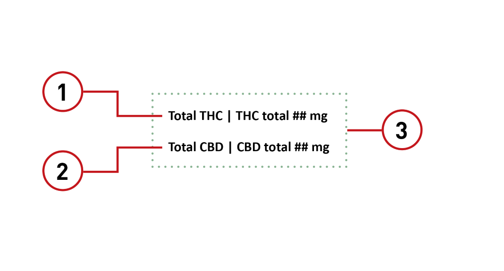 Figure 3. Text version below.
