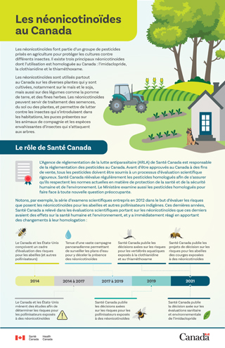 Infographies: Les néonicotinoïdes au Canada