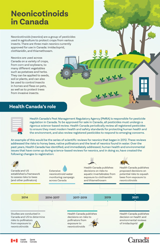 Neonicotinoids in Canada infographic