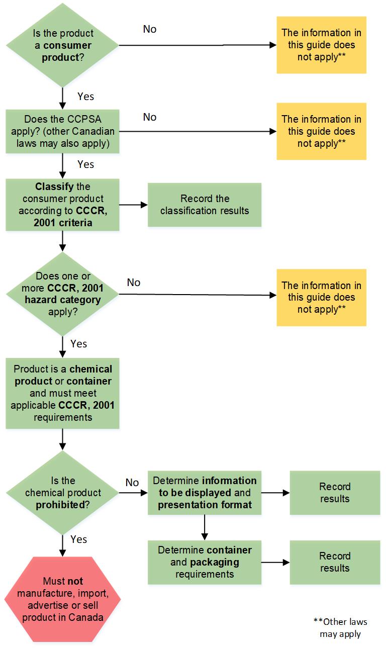 Figure 1: Flow diagram