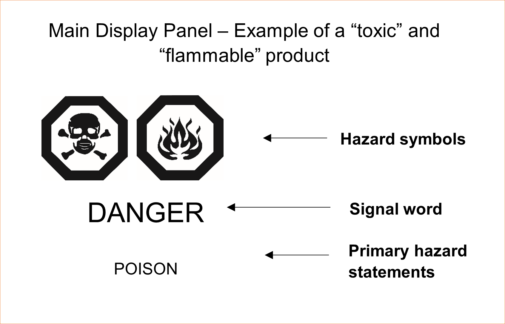 Figure 2: Main display panel - example description