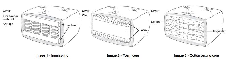 Figure 1. Examples of futon designs. Text description follows.